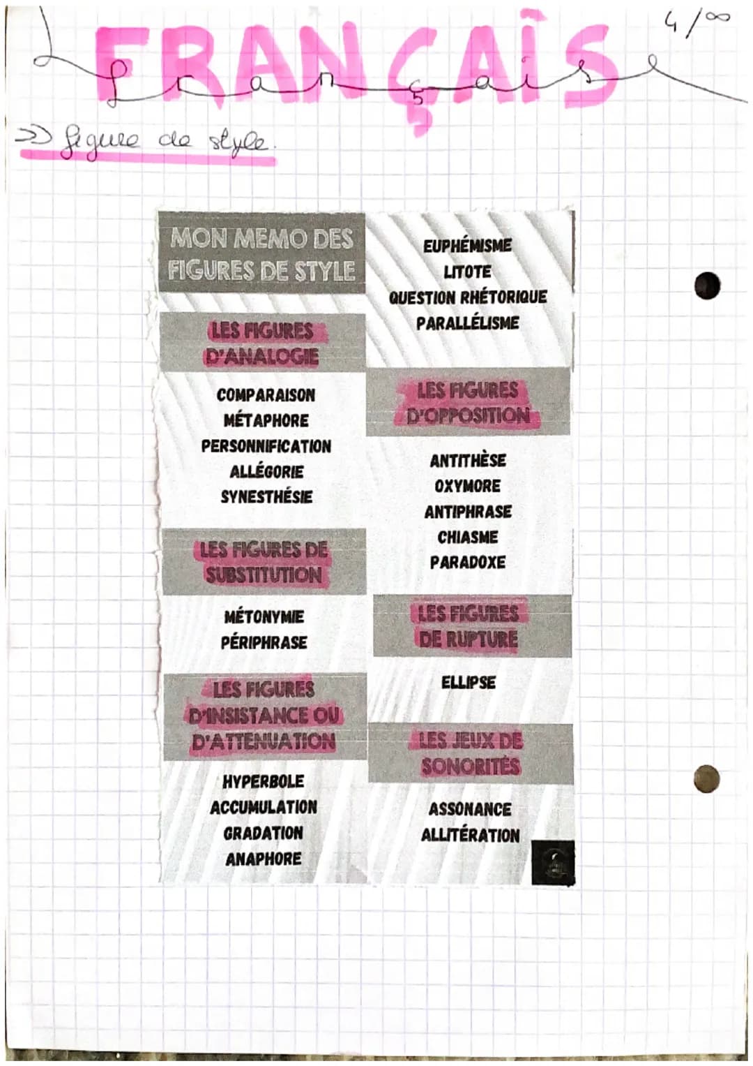 FRANÇAIS
» figure de style.
MON MEMO DES
FIGURES DE STYLE
LES FIGURES
D'ANALOGIE
COMPARAISON
MÉTAPHORE
PERSONNIFICATION
ALLÉGORIE
SYNESTHÉSI