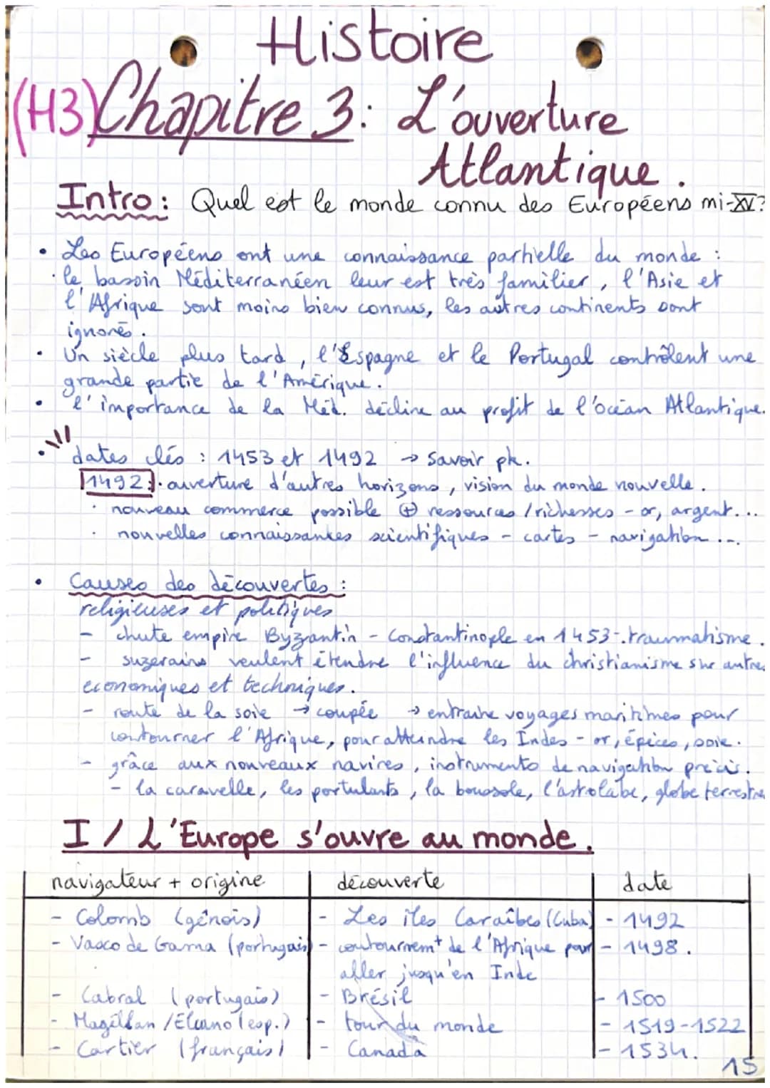 Histoire
(H3) Chapitre 3: L'ouverture
Atlantique
Intro: Quel est le monde connu des Européens mi-XX?
●
Les Européens ont une connaissance pa