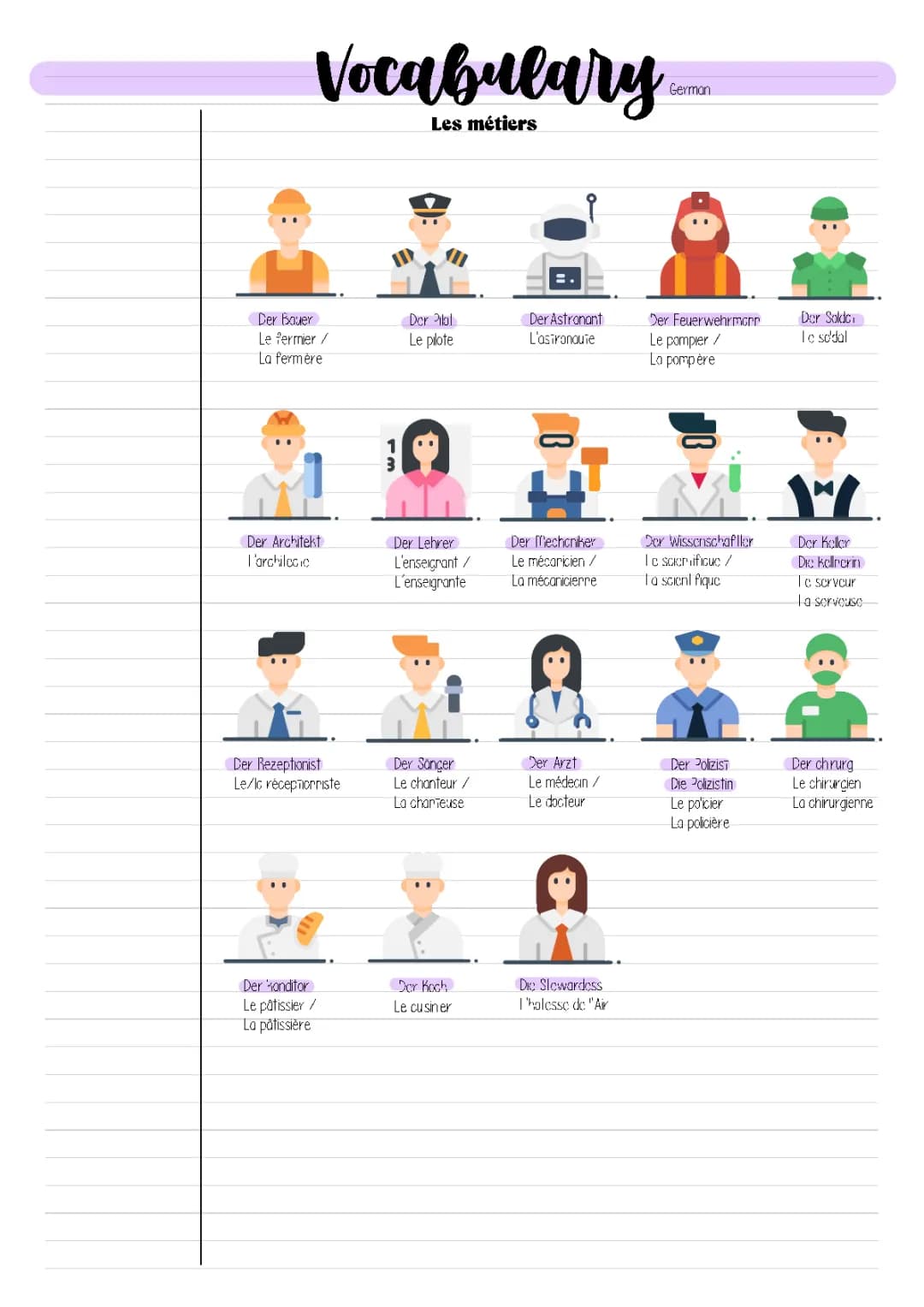 Les métiers en allemand - PDF, Exercices et Traductions