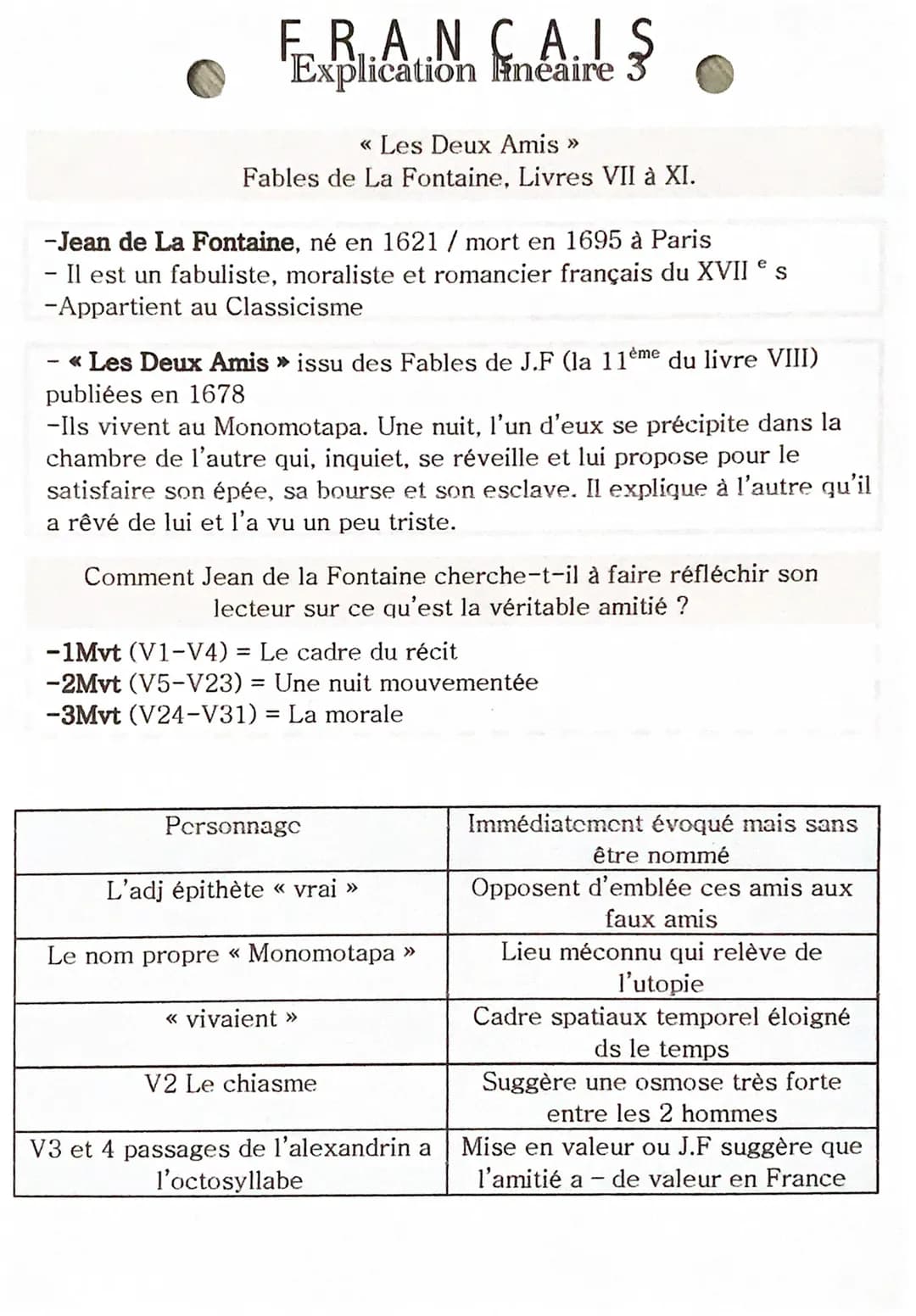FRANCAIS
Explication Finéaire
« Les Deux Amis >>
Fables de La Fontaine, Livres VII à XI.
-Jean de La Fontaine, né en 1621 / mort en 1695 à P