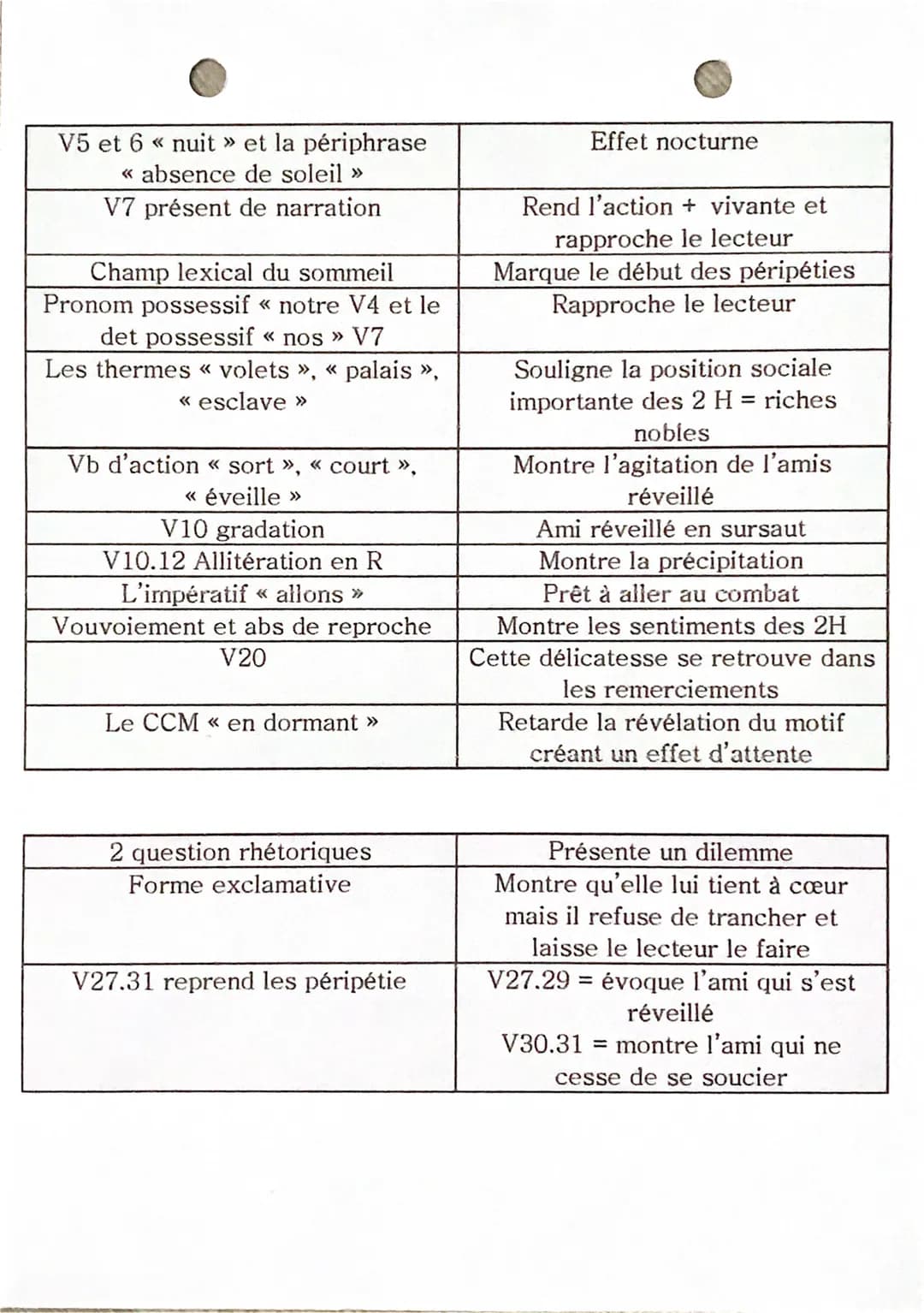 FRANCAIS
Explication Finéaire
« Les Deux Amis >>
Fables de La Fontaine, Livres VII à XI.
-Jean de La Fontaine, né en 1621 / mort en 1695 à P