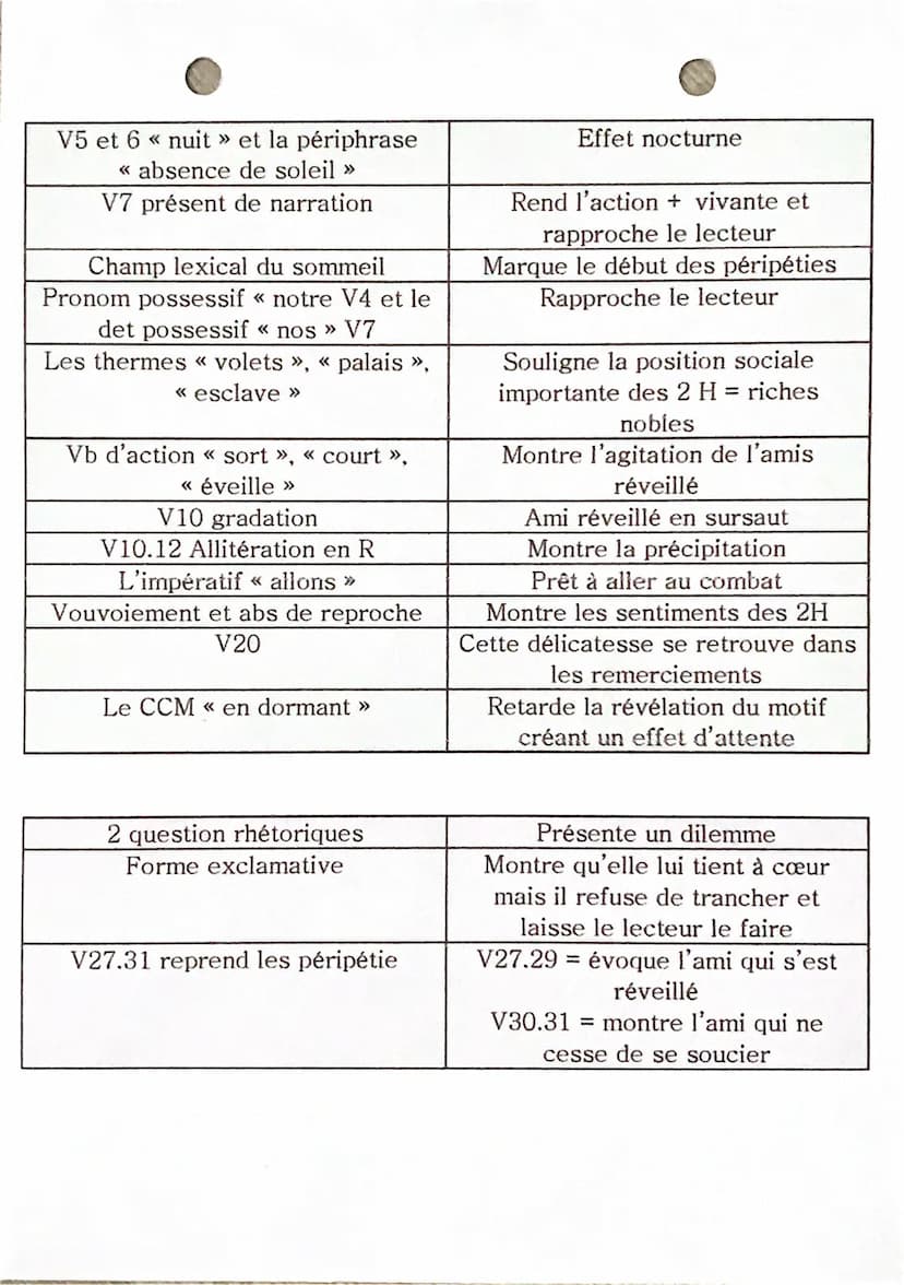 FRANCAIS
Explication Finéaire
« Les Deux Amis >>
Fables de La Fontaine, Livres VII à XI.
-Jean de La Fontaine, né en 1621 / mort en 1695 à P