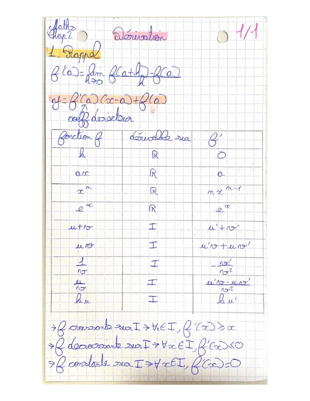 faths
Chap 2
4. Barel
Dérivation
flad = fam frath. fran
y = f'(ad Coc-ad + f(ad
cauff devectra
fonction f
Th
ax
8
n
PC
e
utv
u v
1
v
19
hau
