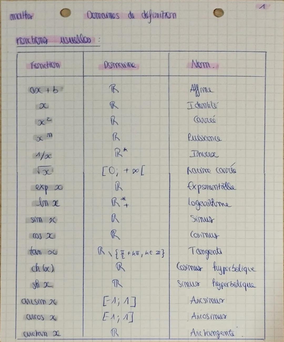matfor
Comaines de définition
ronchong uuelles :

| Fonchion | Domaine | Norm |
|---|---|---|
| 0x + b | $\mathbb{R}$ | Affirme |
| x | $\ma