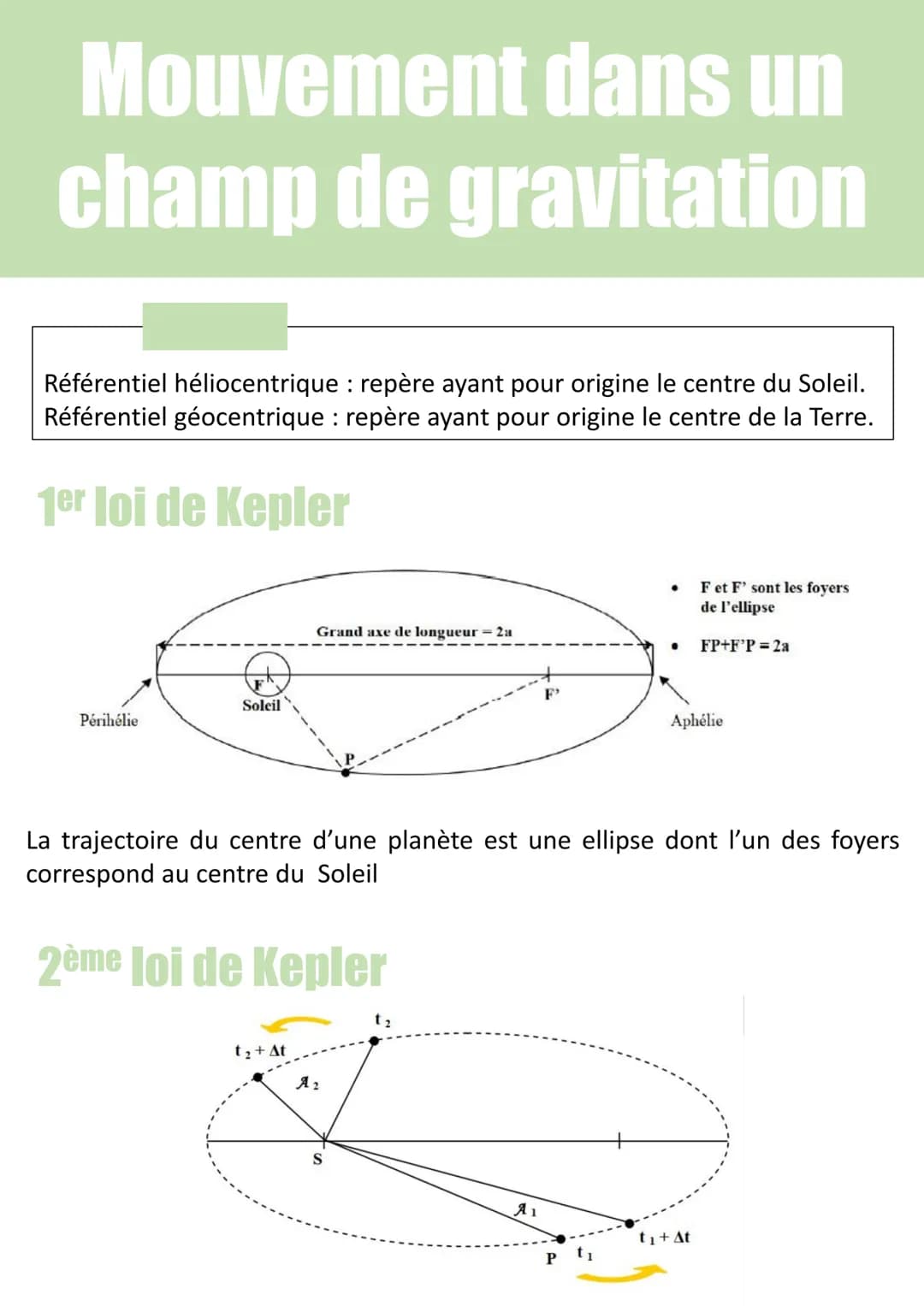 Mouvement dans un
champ de gravitation
Référentiel héliocentrique : repère ayant pour origine le centre du Soleil.
Référentiel géocentrique 