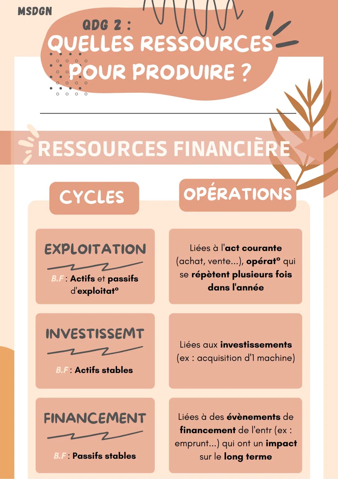 MSDGN
QDG 2:
QUELLES RESSOURCES
POUR PRODUIRE ?
RESSOURCES
DÉFINITION
Tout ce qui engendre des flux de services et
tout ce qui crée de la va