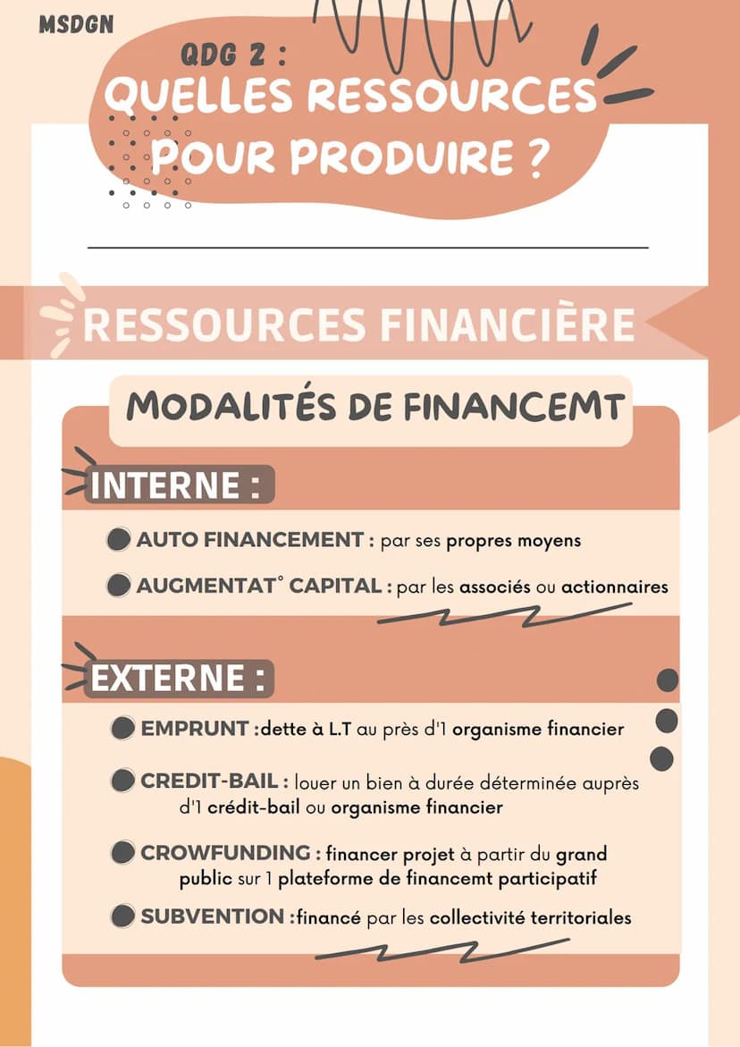 MSDGN
QDG 2:
QUELLES RESSOURCES
POUR PRODUIRE ?
RESSOURCES
DÉFINITION
Tout ce qui engendre des flux de services et
tout ce qui crée de la va