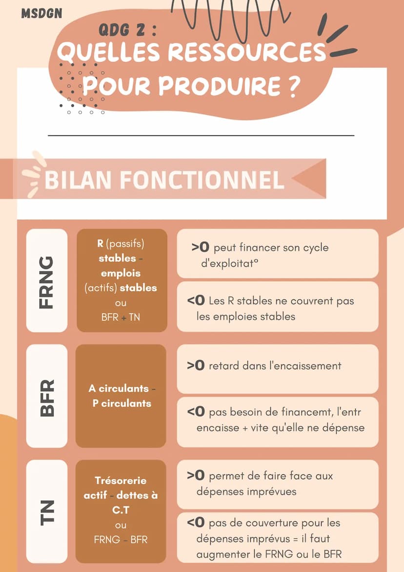 MSDGN
QDG 2:
QUELLES RESSOURCES
POUR PRODUIRE ?
RESSOURCES
DÉFINITION
Tout ce qui engendre des flux de services et
tout ce qui crée de la va