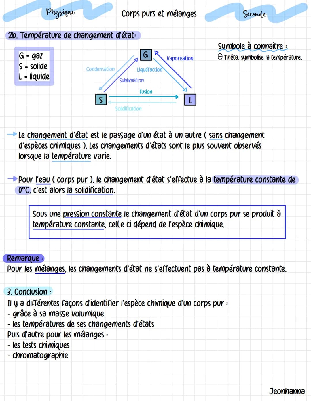 Physique
1. Définitions :
Corps purs et mélanges
Espèce chimique: un ensemble d'entités chimiques toutes identiques.
Corps pur est constitué