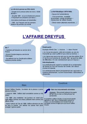 Know L'affaire Dreyfus  thumbnail