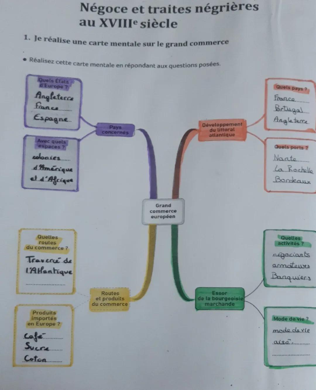 Négoce et traites négrières
au XVIIIe siècle
1. Je réalise une carte mentale sur le grand commerce
• Réalisez cette carte mentale en réponda