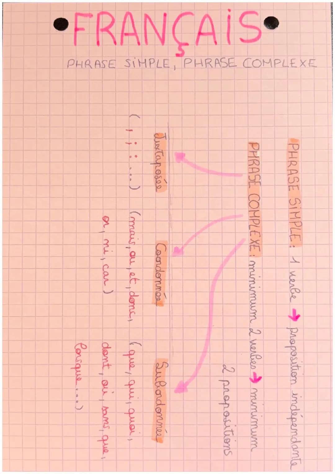 Phrase simple-Phrase complexe