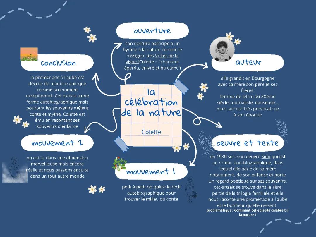 Découvre Colette : Sido et Les Vrilles de la Vigne