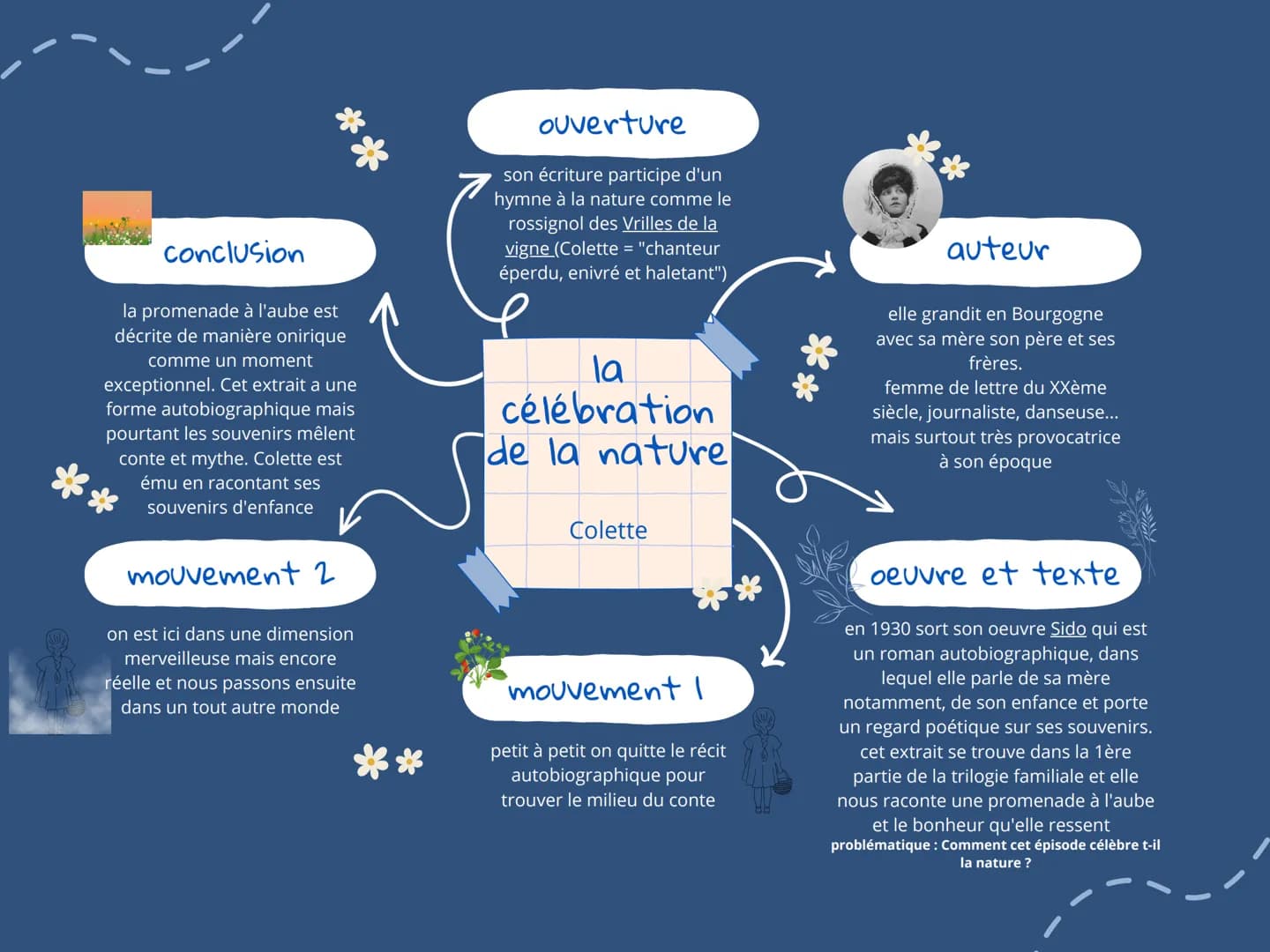 conclusion
la promenade à l'aube est
décrite de manière onirique
comme un moment
exceptionnel. Cet extrait a une
forme autobiographique mais