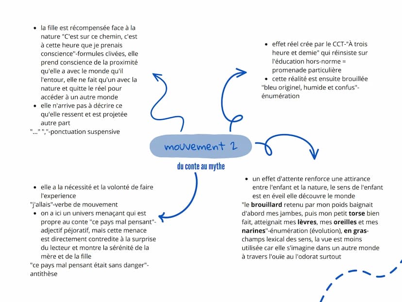 conclusion
la promenade à l'aube est
décrite de manière onirique
comme un moment
exceptionnel. Cet extrait a une
forme autobiographique mais