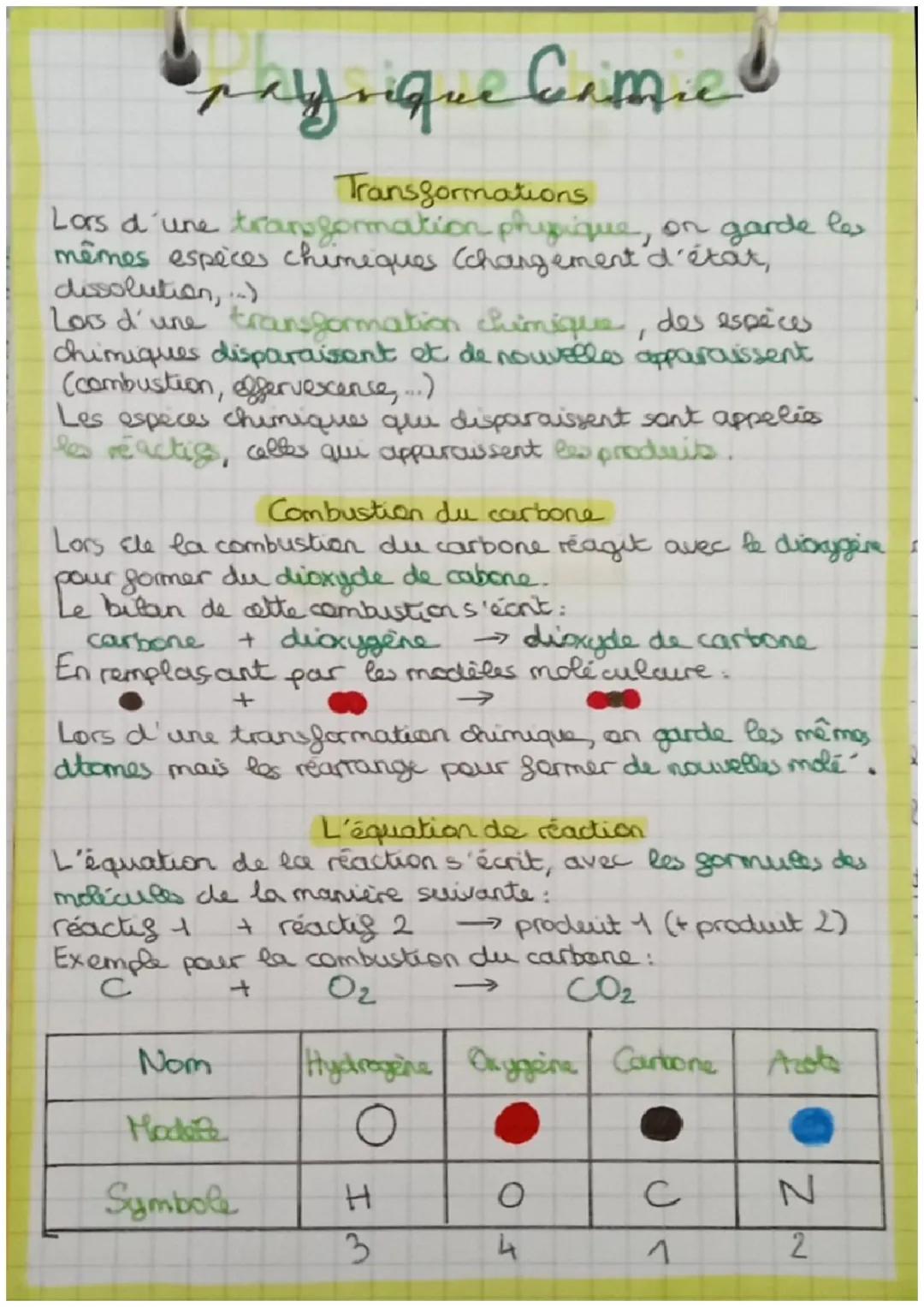 ayrique Cimie!
Lors d'une transformation physique, on garde les
mêmes espèces chimiques (chargement d'état,
dissolution,...)
Los d'une trans