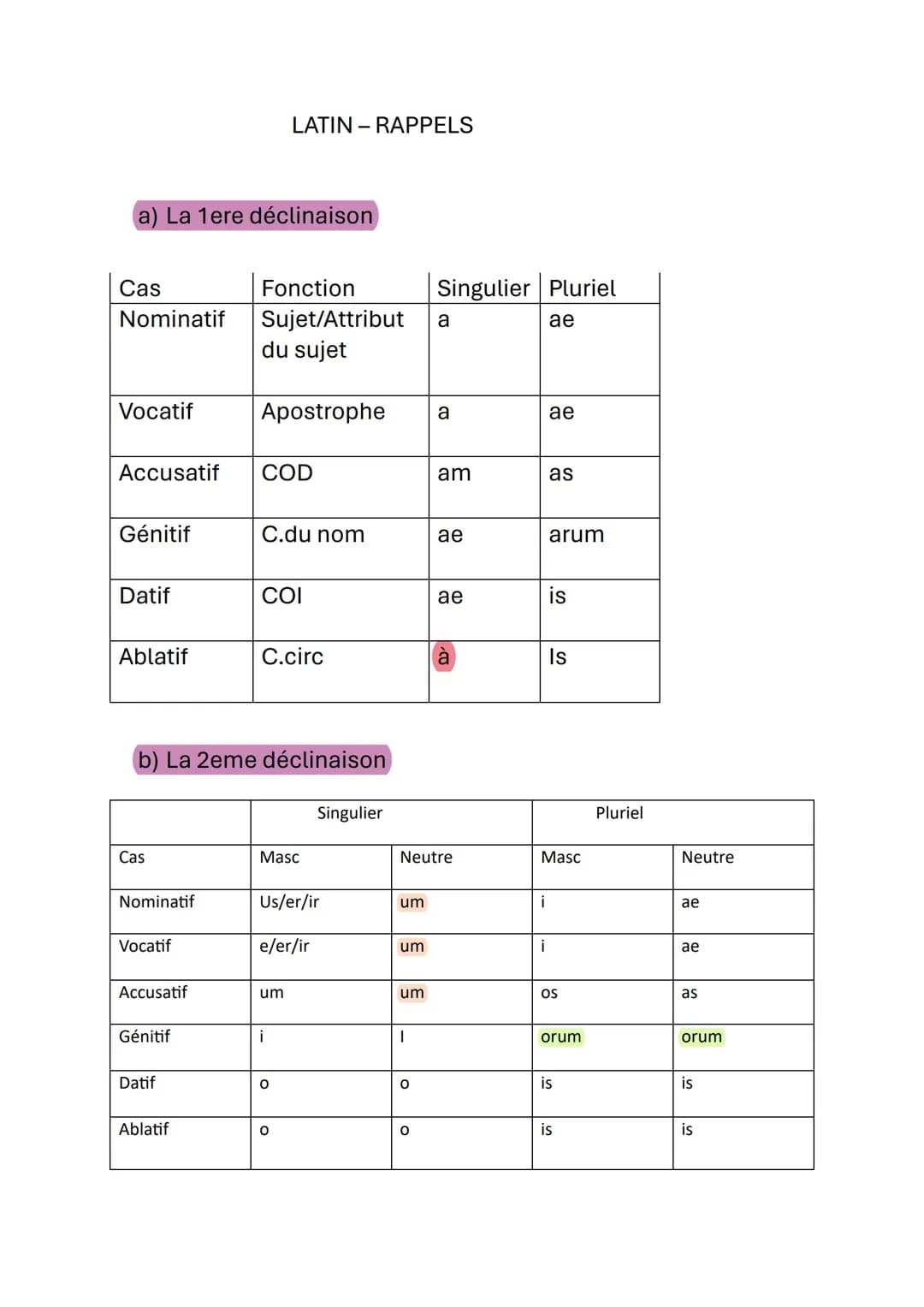 a) La 1ere déclinaison
Cas
Nominatif
Vocatif
Accusatif
Génitif
Datif
Ablatif
Cas
Nominatif
Vocatif
Accusatif
Génitif
Datif
b) La 2eme déclin