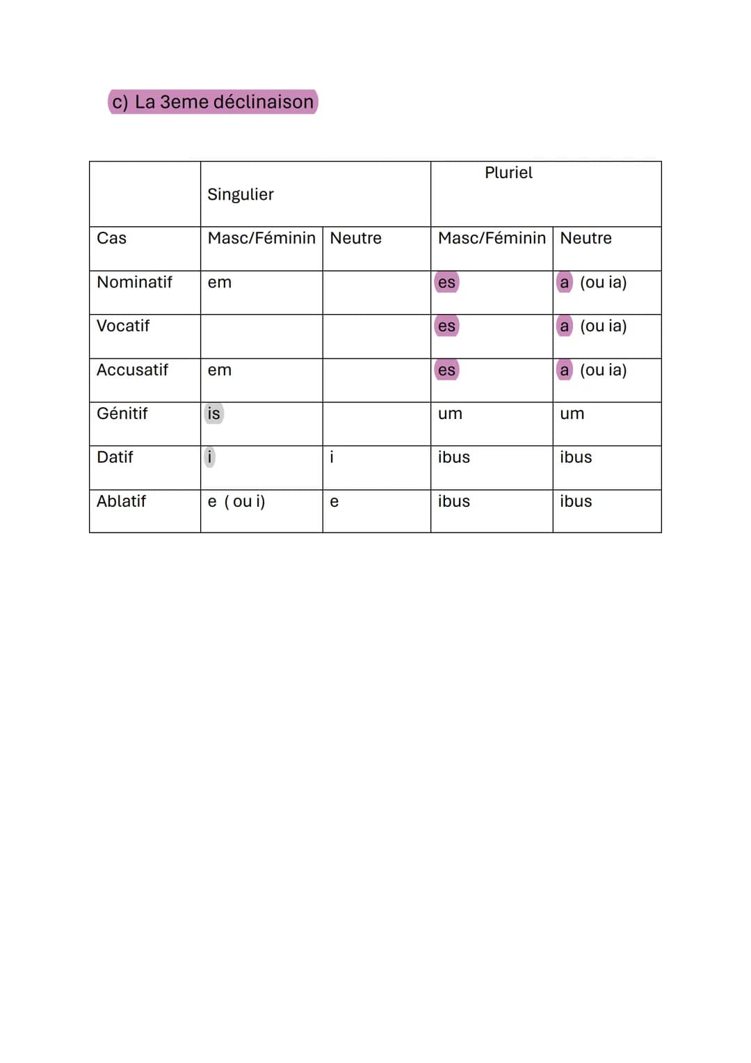 a) La 1ere déclinaison
Cas
Nominatif
Vocatif
Accusatif
Génitif
Datif
Ablatif
Cas
Nominatif
Vocatif
Accusatif
Génitif
Datif
b) La 2eme déclin