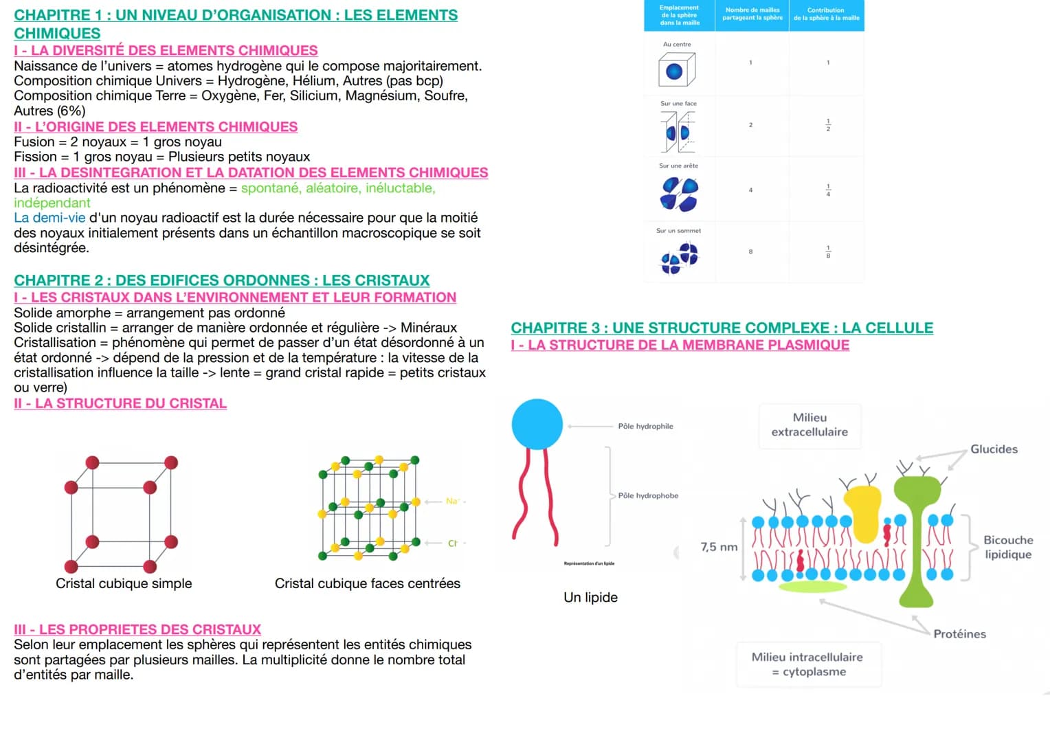 CHAPITRE 1 : UN NIVEAU D'ORGANISATION : LES ELEMENTS
CHIMIQUES
I-LA DIVERSITÉ DES ELEMENTS CHIMIQUES
Naissance de l'univers = atomes hydrogè