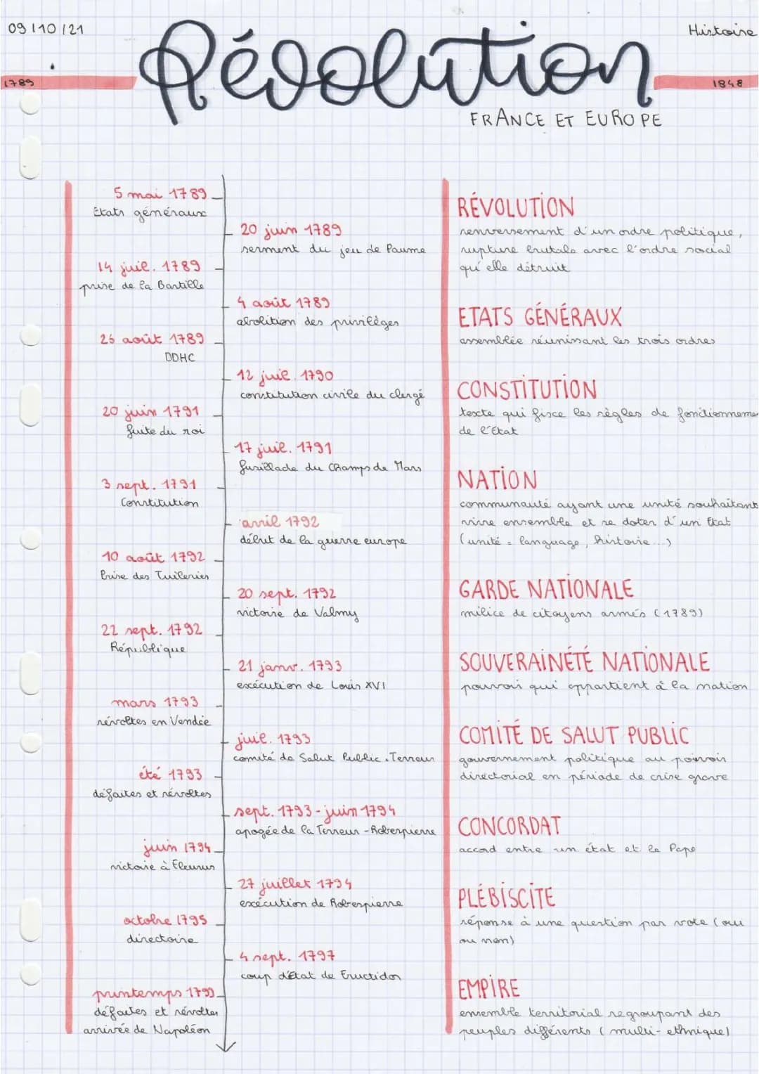 Révolutions, France et Europe