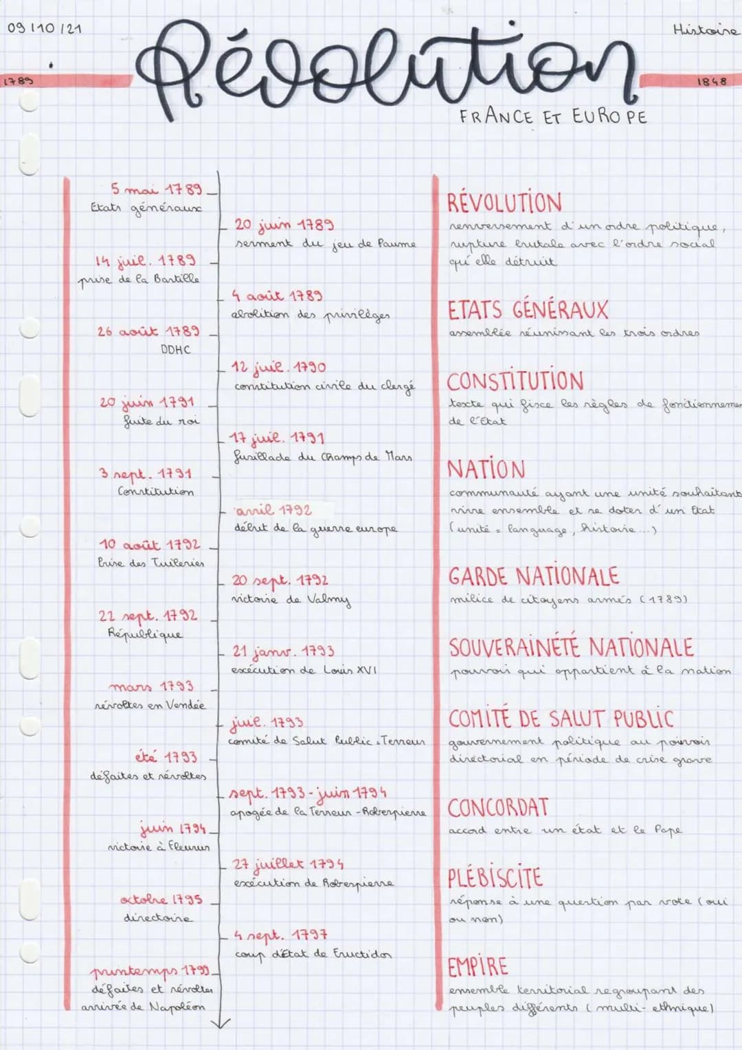 09 110 121
1789
5 mai 1789.
Etats généraux
14 juil. 1789
prise de la Bastille
26 août 1789
DDHC
20 juin 1791
fuite du roi
3 sept. 1791
Const