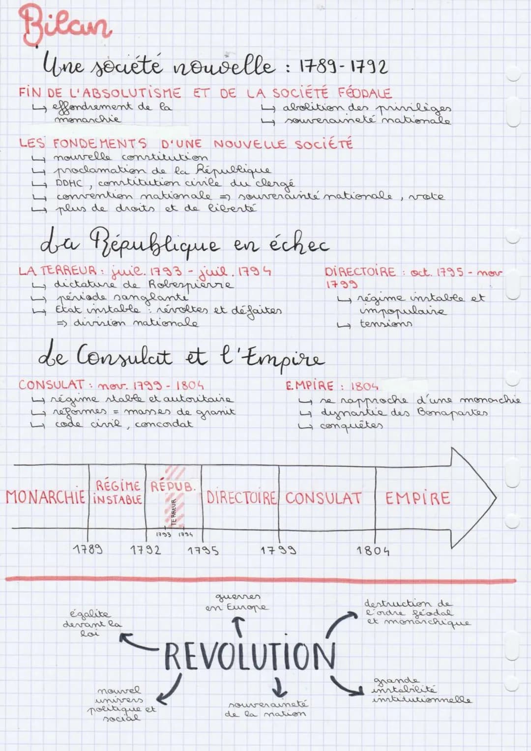 09 110 121
1789
5 mai 1789.
Etats généraux
14 juil. 1789
prise de la Bastille
26 août 1789
DDHC
20 juin 1791
fuite du roi
3 sept. 1791
Const