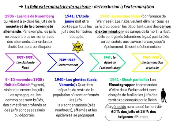 Know L'Allemagne nazie : de l'exclusion à l'extermination  thumbnail
