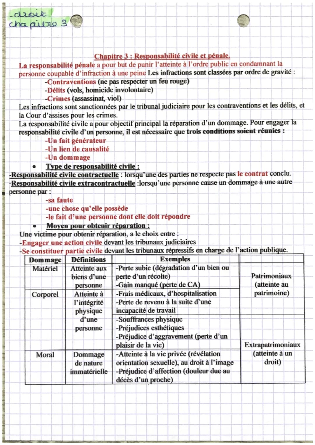 droit.
chapitre 3
Chapitre 3: Responsabilité civile et pénale.
La responsabilité pénale a pour but de punir l'atteinte à l'ordre public en c