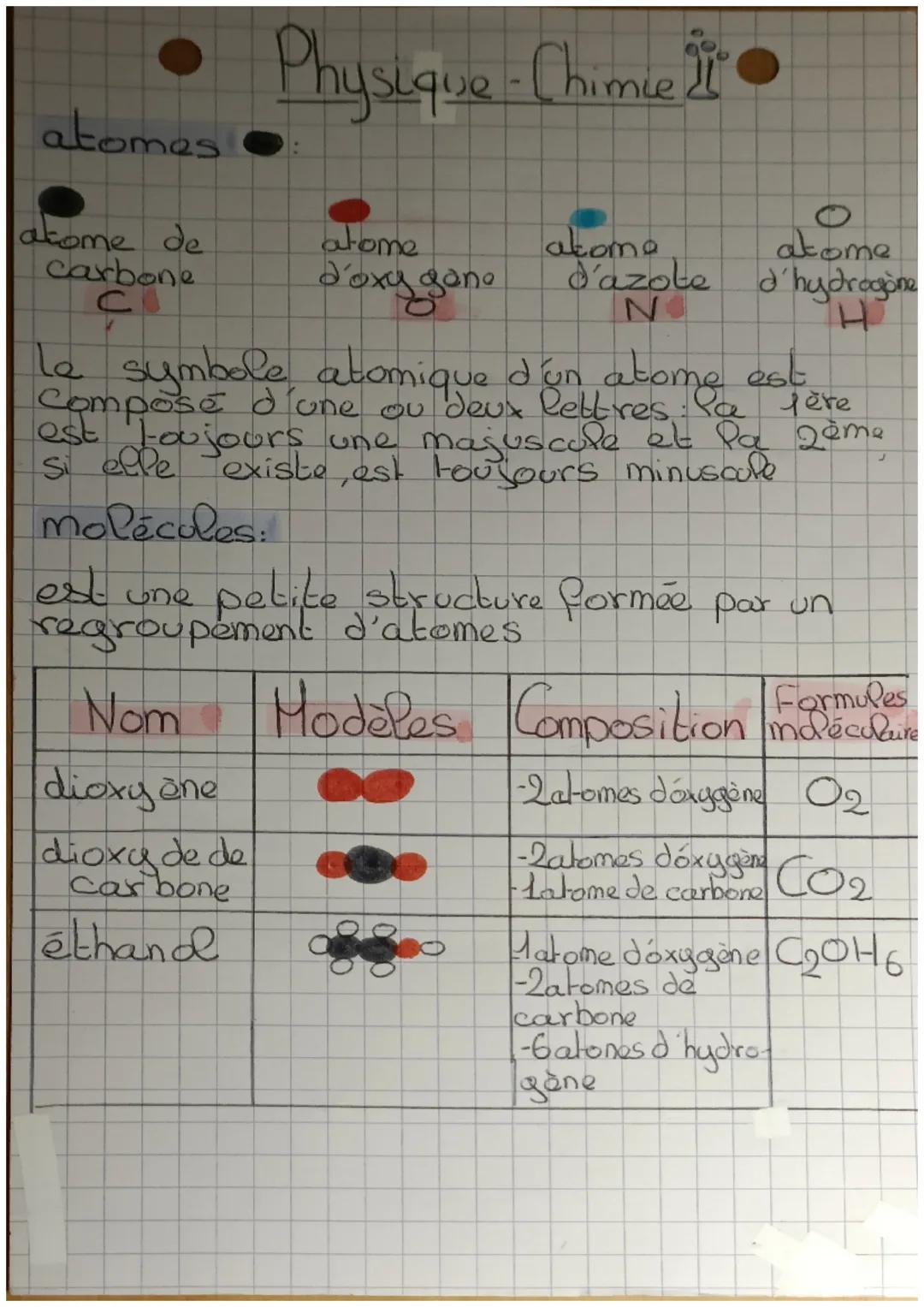 les atomes, les molécules,les transformations chimique 