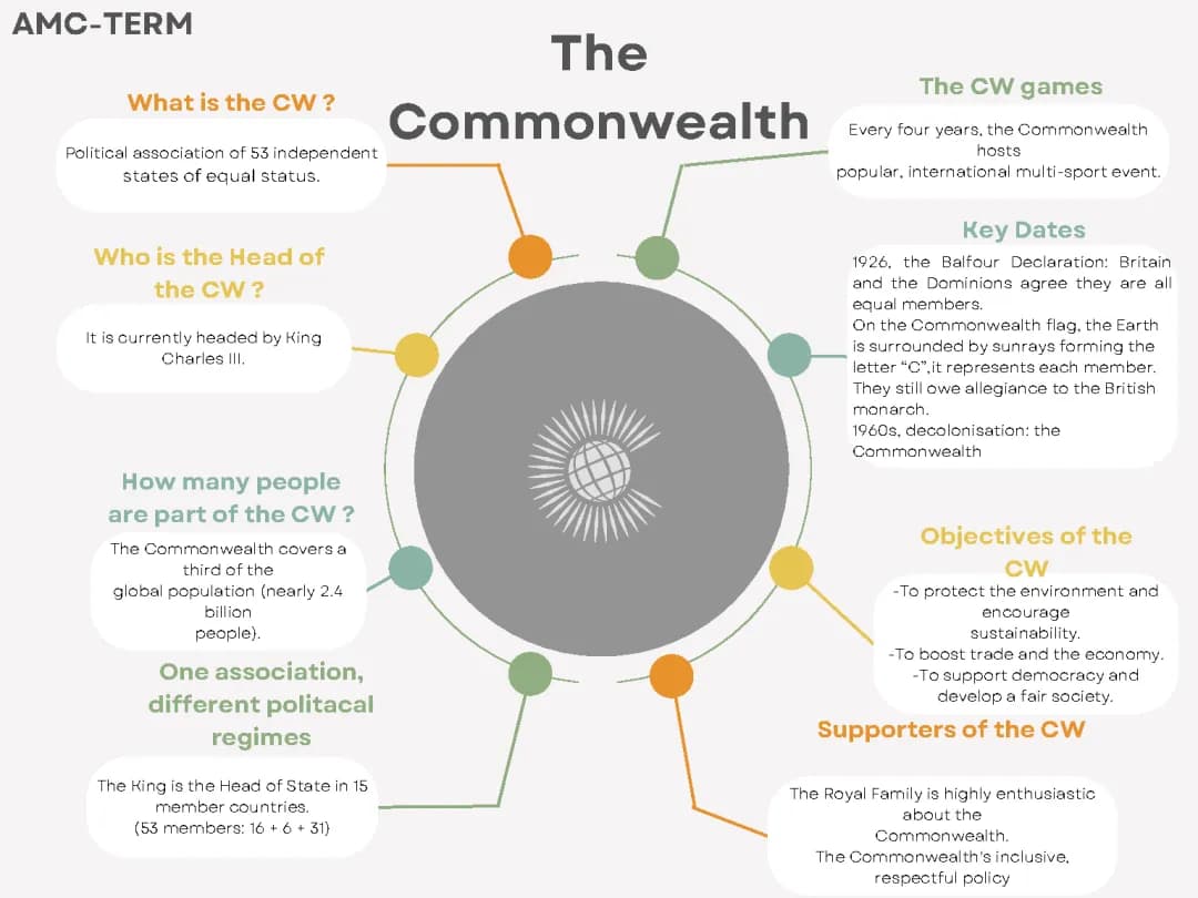 Everything You Need to Know About the Commonwealth Countries