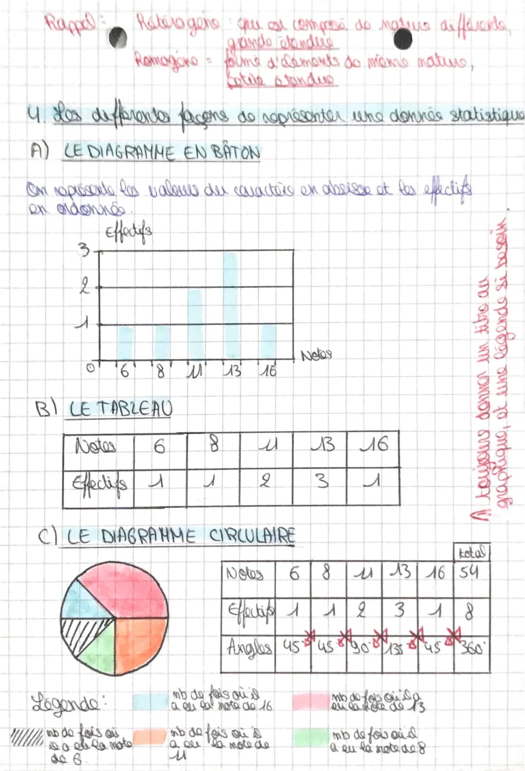 los statistiques
LESON 12
1. Calculer une moyenne
Moyenne de Paul = note + note + note Comme des notes
nombre de notas
Phrase réponse: La mo
