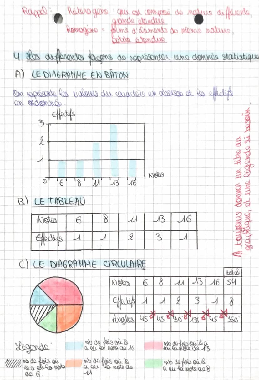 los statistiques
LESON 12
1. Calculer une moyenne
Moyenne de Paul = note + note + note Comme des notes
nombre de notas
Phrase réponse: La mo