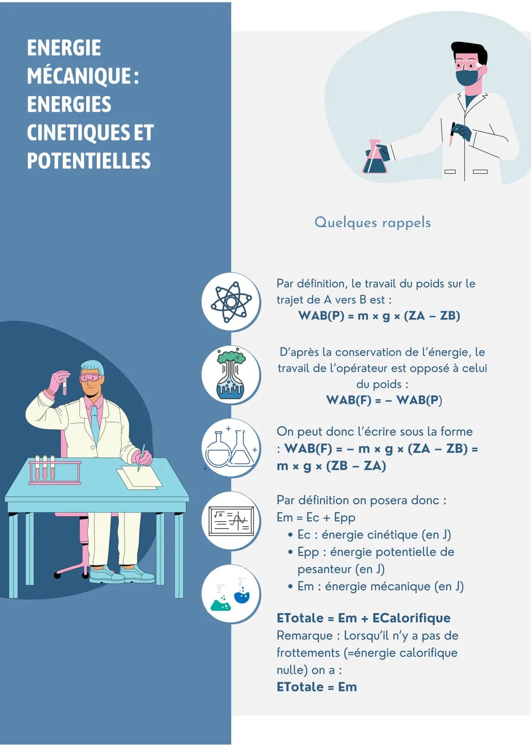 ENERGIE
MÉCANIQUE:
ENERGIES
CINETIQUES ET
POTENTIELLES
IL
000
0.0
mi
Quelques rappels
Par définition, le travail du poids sur le
trajet de A