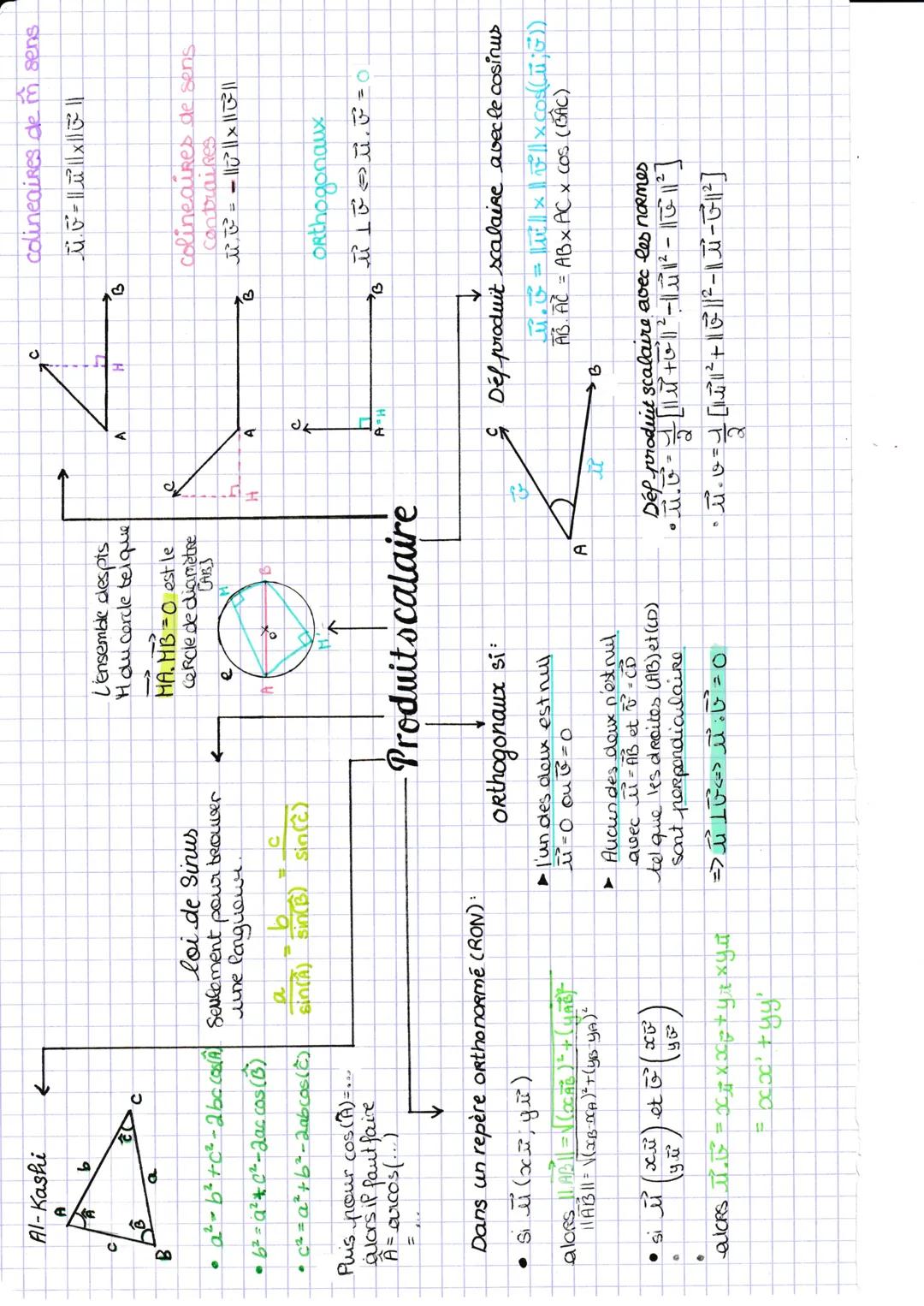 C

Al-Kashi
A
b
C
a
B
←
C
L'ensemble despis
I du corde telque
A
H
B
MA.MB-O est le
A
B
loi de Sinus
• a²-b²+c²-2ba coNA) Seulement pour trou