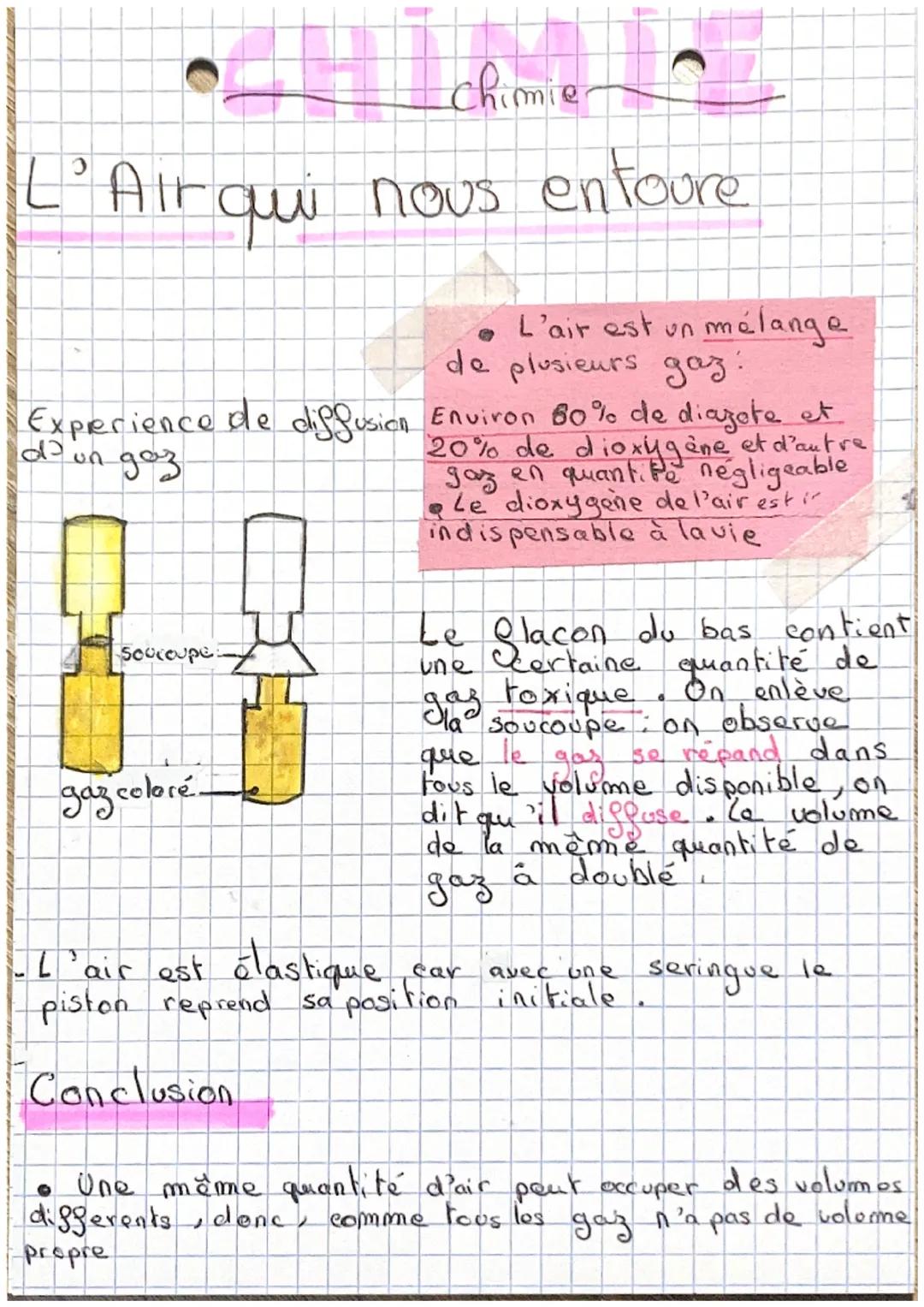 Chimie
L'Air qui nous entoure
Experience de diffusion Environ 60% de diajote et
d² un goz
20% de dioxygène et d'autre
gaz en quantite néglig