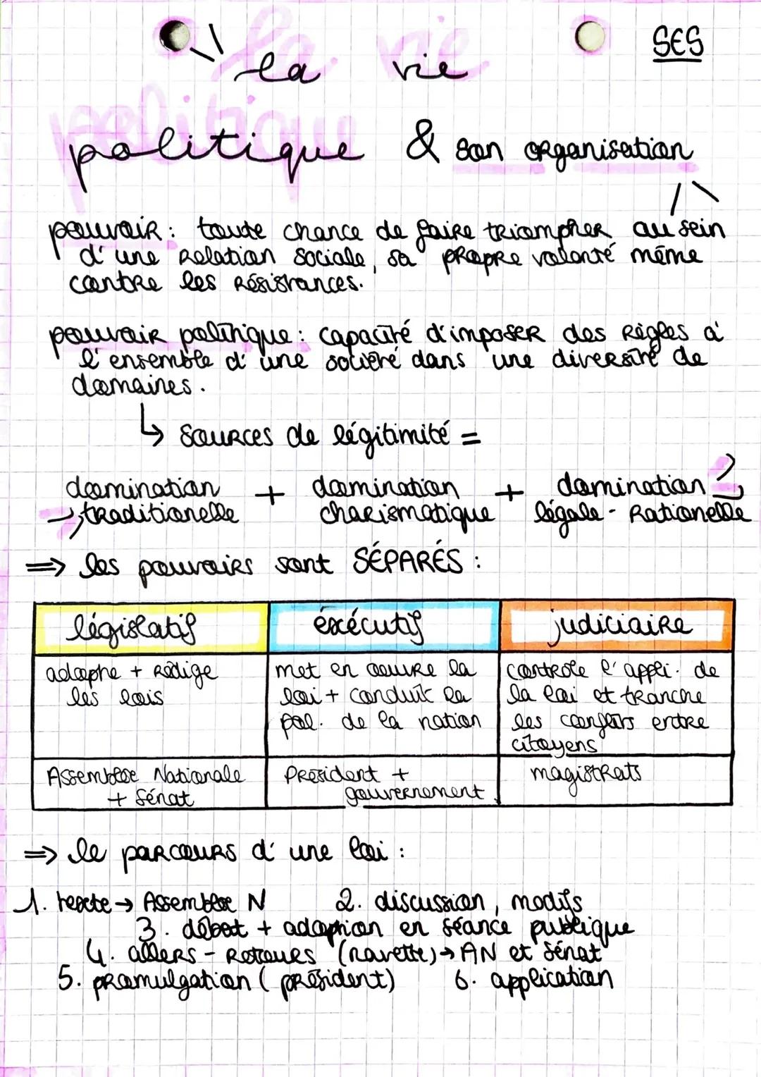 O
la
vie
leito
politique & an organisation
son
pouvaiR: toute chance de faire triompheR au sein
d'une relation sociale, sa propre volonté mê