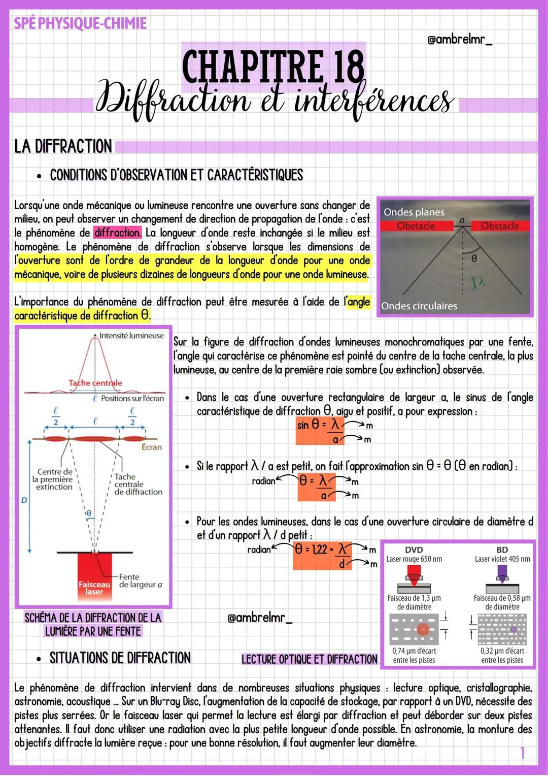 Découvre la Diffraction et l'Interférence : Astuces et Exemples Amusants