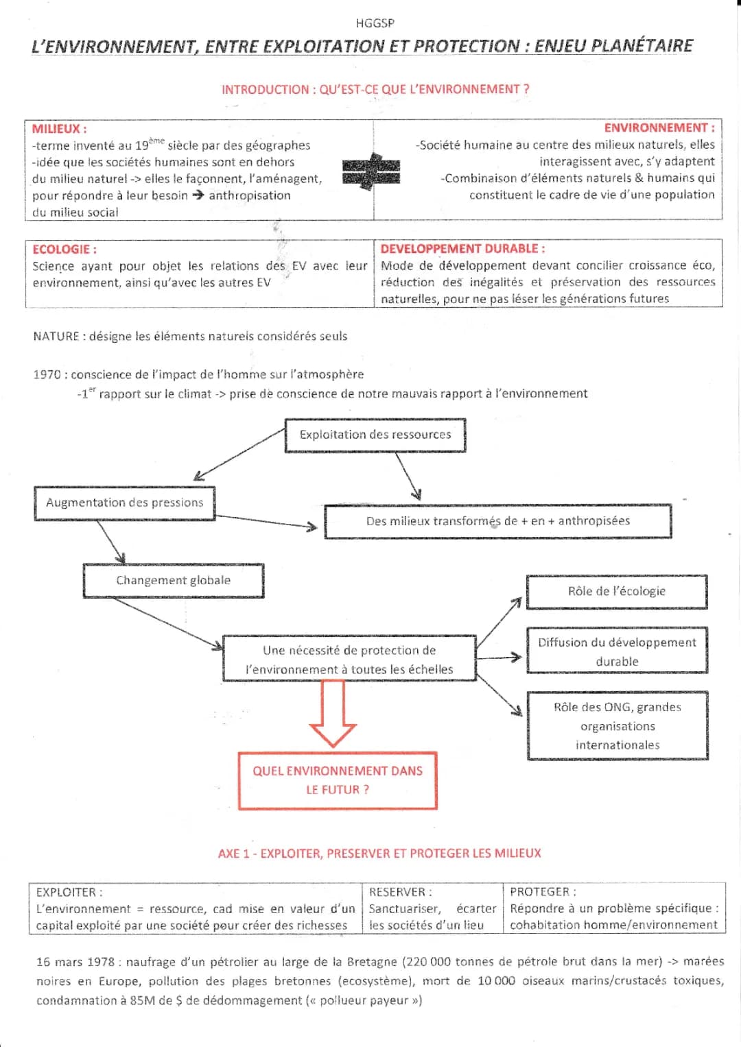 Tout sur l'environnement en HGGSP : Cours, fiches et impacts !
