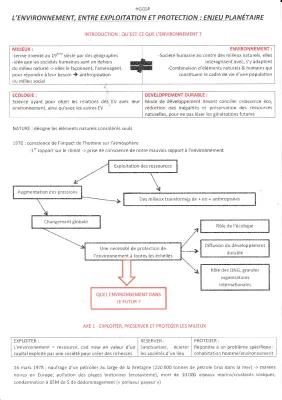 Know L’environnement  thumbnail