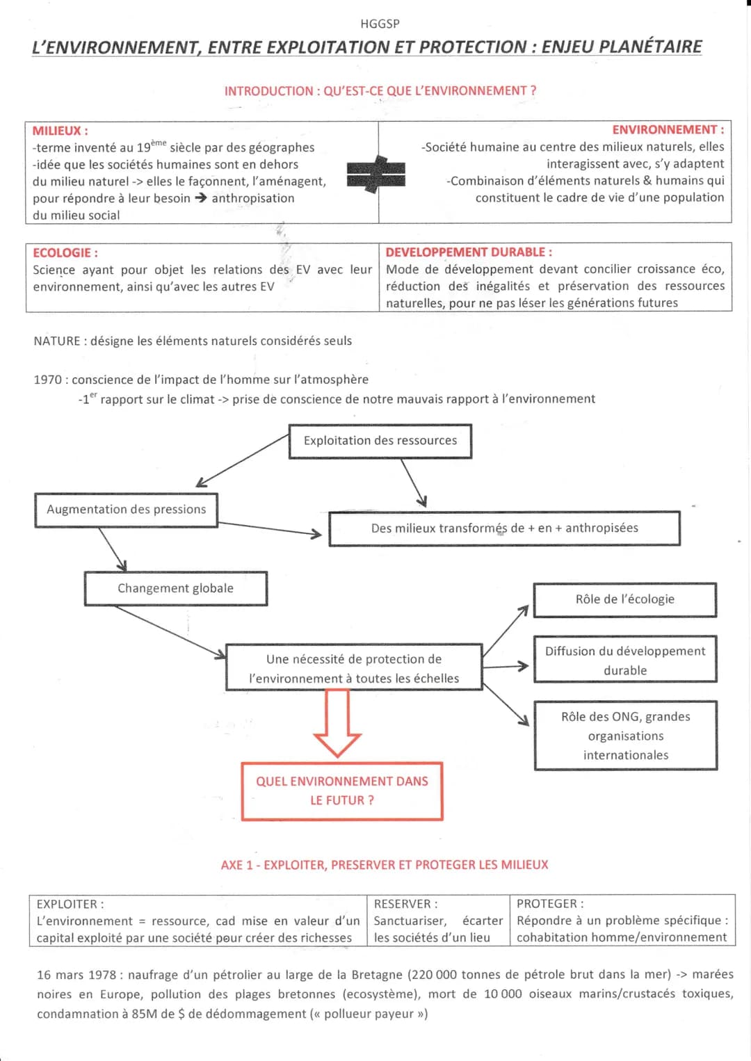 L'ENVIRONNEMENT, ENTRE EXPLOITATION ET PROTECTION : ENJEU PLANÉTAIRE
MILIEUX :
-terme inventé au 19ème siècle par des géographes
-idée que l