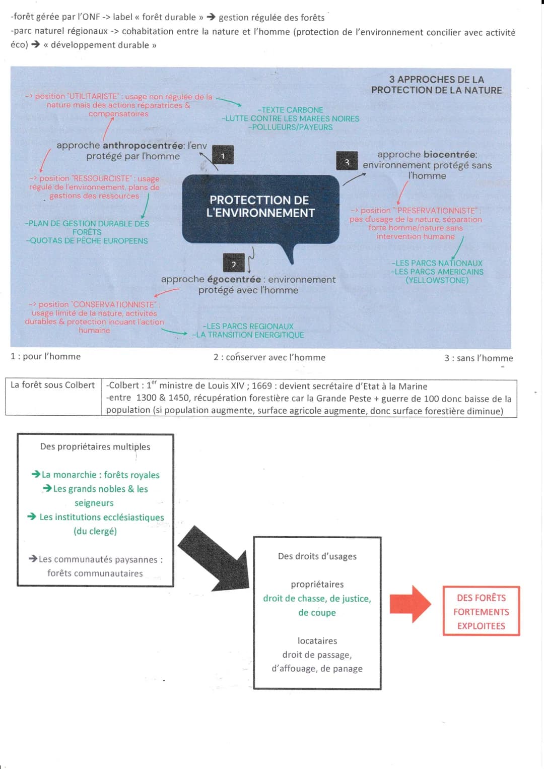 L'ENVIRONNEMENT, ENTRE EXPLOITATION ET PROTECTION : ENJEU PLANÉTAIRE
MILIEUX :
-terme inventé au 19ème siècle par des géographes
-idée que l