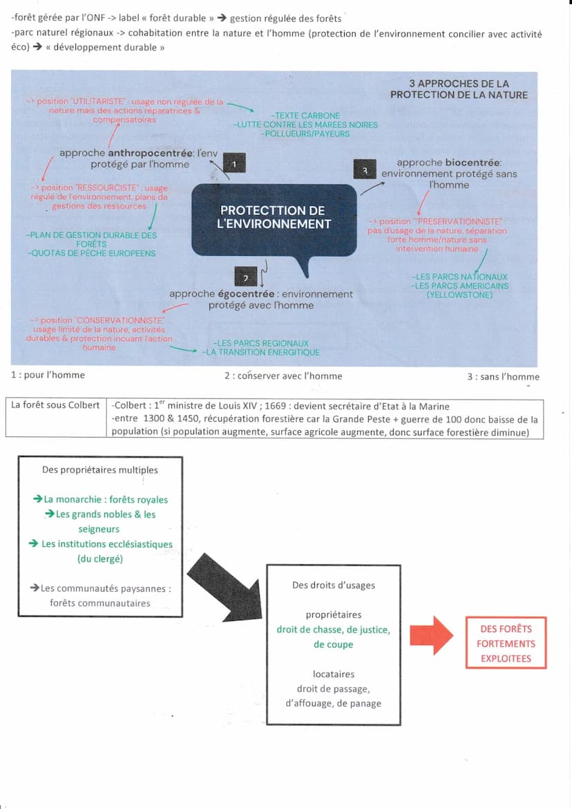 L'ENVIRONNEMENT, ENTRE EXPLOITATION ET PROTECTION : ENJEU PLANÉTAIRE
MILIEUX :
-terme inventé au 19ème siècle par des géographes
-idée que l