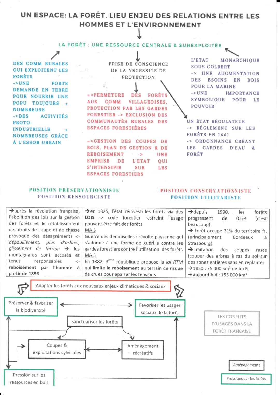L'ENVIRONNEMENT, ENTRE EXPLOITATION ET PROTECTION : ENJEU PLANÉTAIRE
MILIEUX :
-terme inventé au 19ème siècle par des géographes
-idée que l