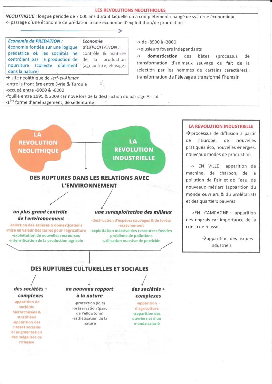 L'ENVIRONNEMENT, ENTRE EXPLOITATION ET PROTECTION : ENJEU PLANÉTAIRE
MILIEUX :
-terme inventé au 19ème siècle par des géographes
-idée que l