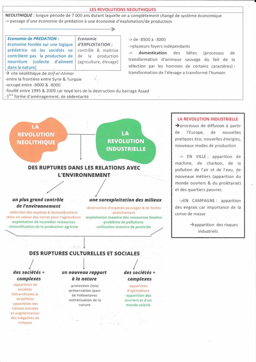L'ENVIRONNEMENT, ENTRE EXPLOITATION ET PROTECTION : ENJEU PLANÉTAIRE
MILIEUX :
-terme inventé au 19ème siècle par des géographes
-idée que l
