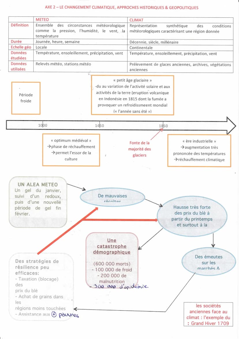 L'ENVIRONNEMENT, ENTRE EXPLOITATION ET PROTECTION : ENJEU PLANÉTAIRE
MILIEUX :
-terme inventé au 19ème siècle par des géographes
-idée que l