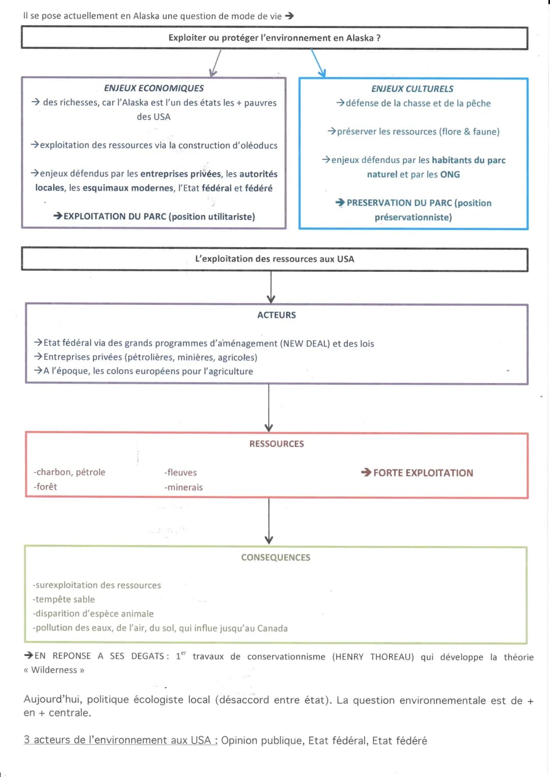 L'ENVIRONNEMENT, ENTRE EXPLOITATION ET PROTECTION : ENJEU PLANÉTAIRE
MILIEUX :
-terme inventé au 19ème siècle par des géographes
-idée que l