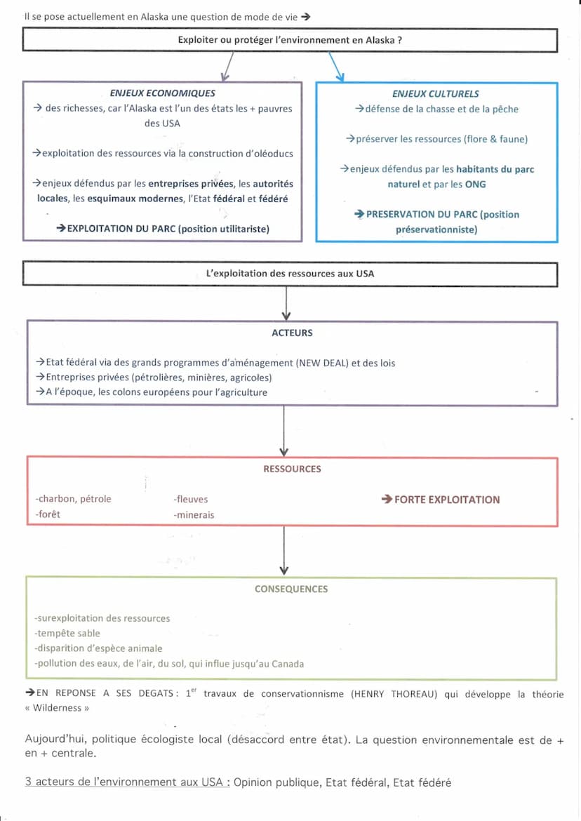 L'ENVIRONNEMENT, ENTRE EXPLOITATION ET PROTECTION : ENJEU PLANÉTAIRE
MILIEUX :
-terme inventé au 19ème siècle par des géographes
-idée que l