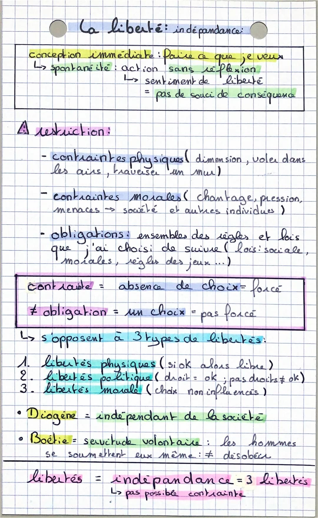La liberté: in dépandance:
conception immédiate: Paire a que je veux
L> spontanéité: action sans reflexion
sentiment de liberté
pas de souci