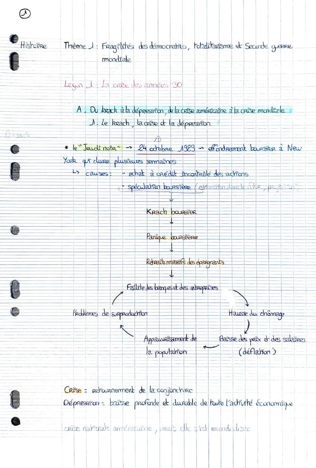6
Histoire Thème: Fragilités des démocratites, totalitarisme et Seconde geRRe
mondiale
Legen I. La crite des années 30
A. Du kRack à la dépr